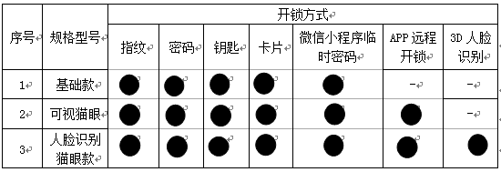 尊龙凯时人生就博·(中国)官网